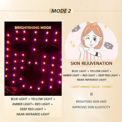 Mặt nạ trị liệu ánh sáng LED tại nhà 1060nm Thiết bị mặt màu đỏ cho điều trị nhỏ gọn và di động