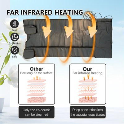 3 vùng giảm cân nâng cấp chăn phòng tắm sauna hồng ngoại cho gia đình ấm cơ thể tùy chỉnh